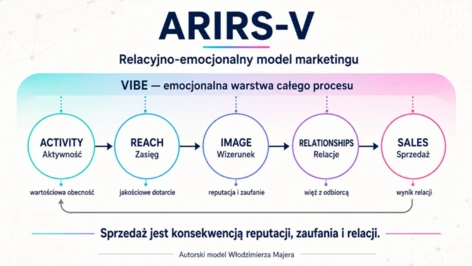 ARIRS-V – relacyjno-emocjonalny model marketingu